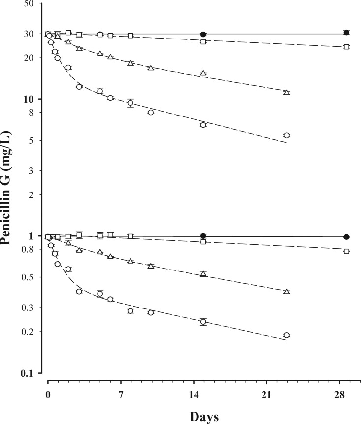 FIG 1