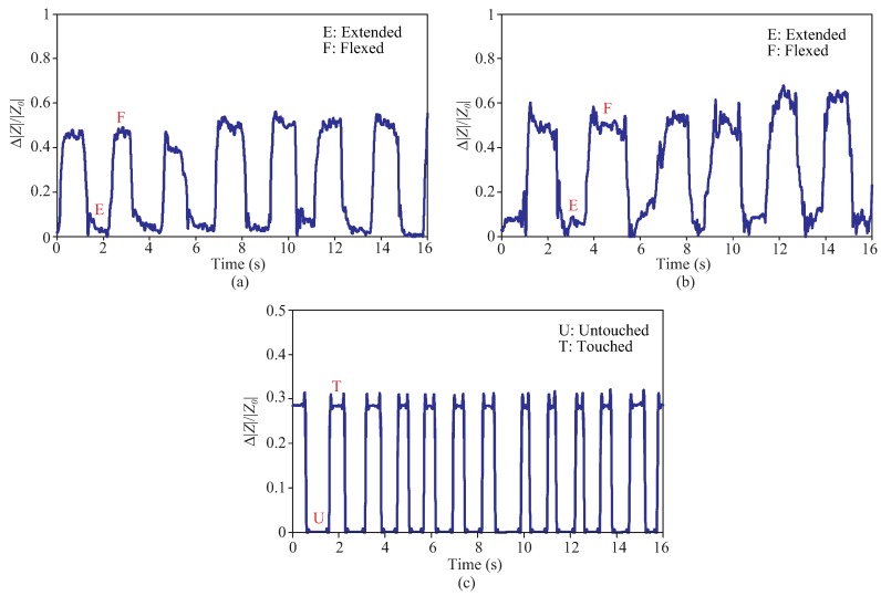 Figure 14