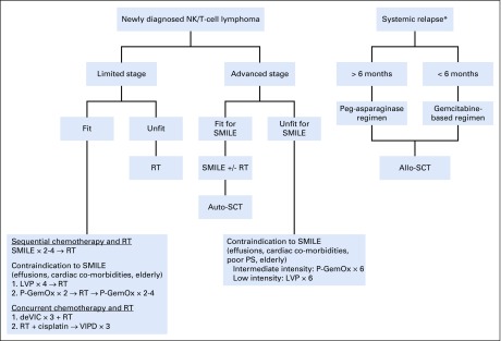 Fig 1.