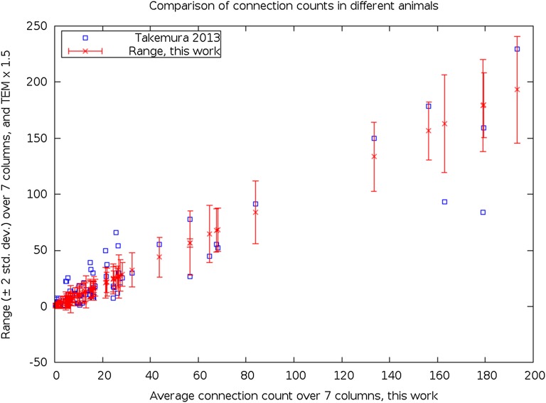 Fig. S3.