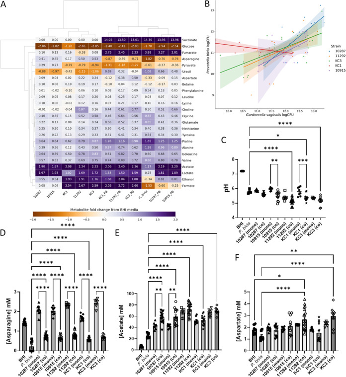 FIG 6