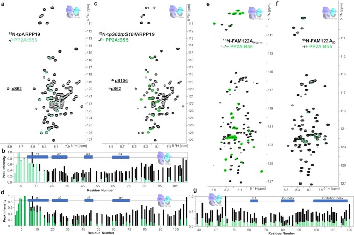 Extended Data Fig. 4