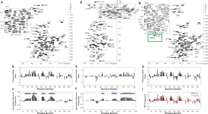 Extended Data Fig. 3