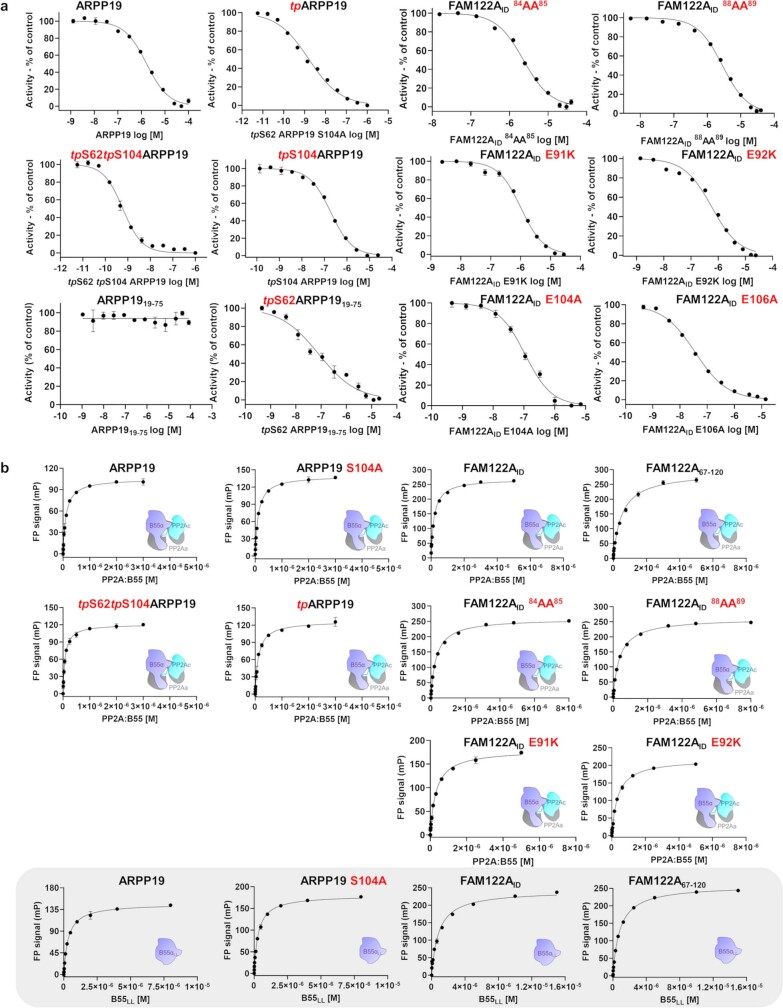 Extended Data Fig. 2