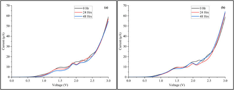 Fig. 8