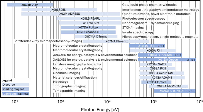 Figure 14