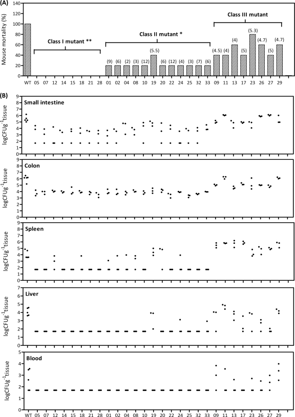 FIG. 4.