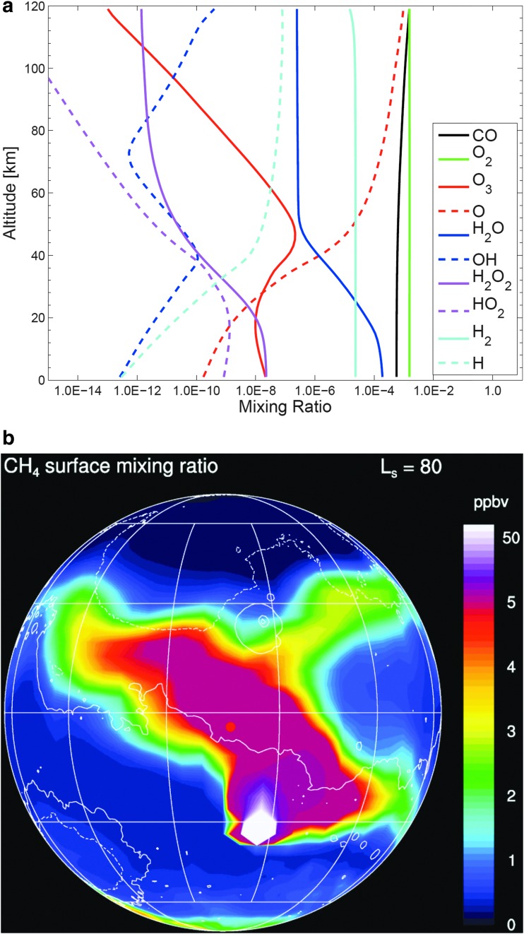 FIG. 2.