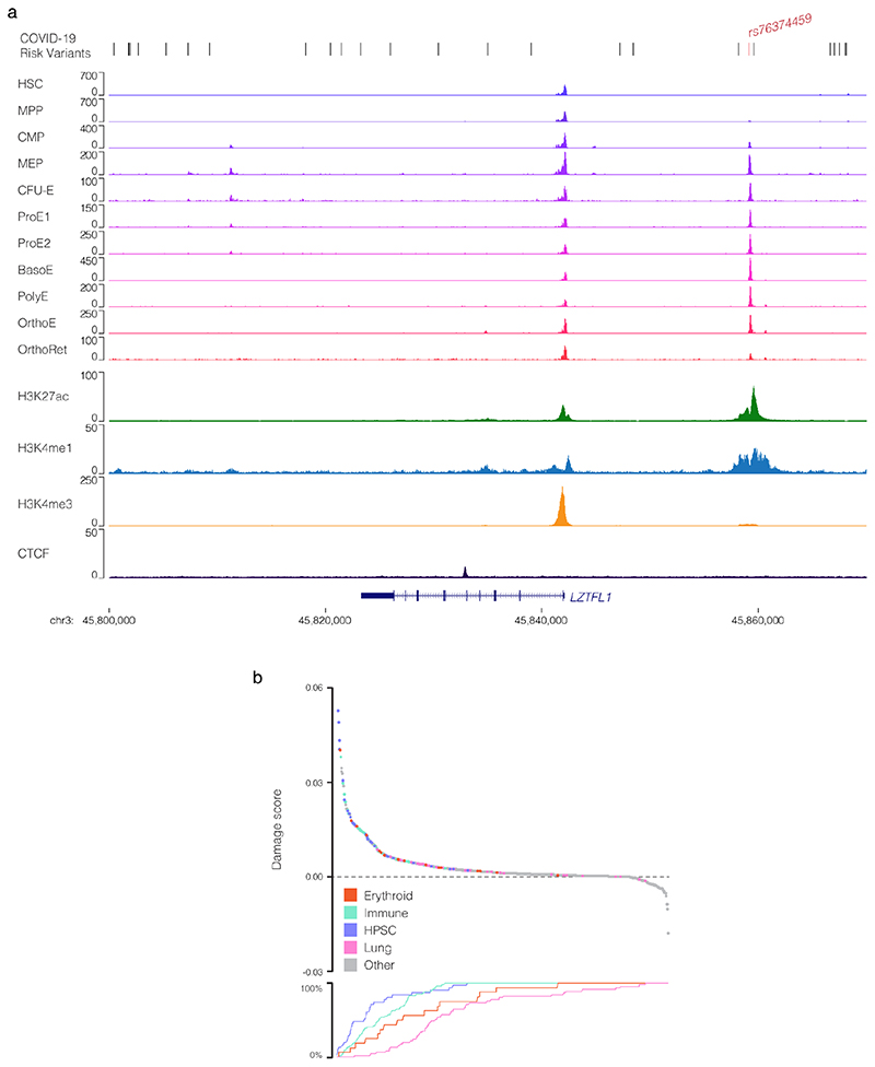 Extended Data Figure 4