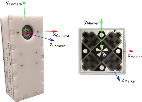 Figure 2.