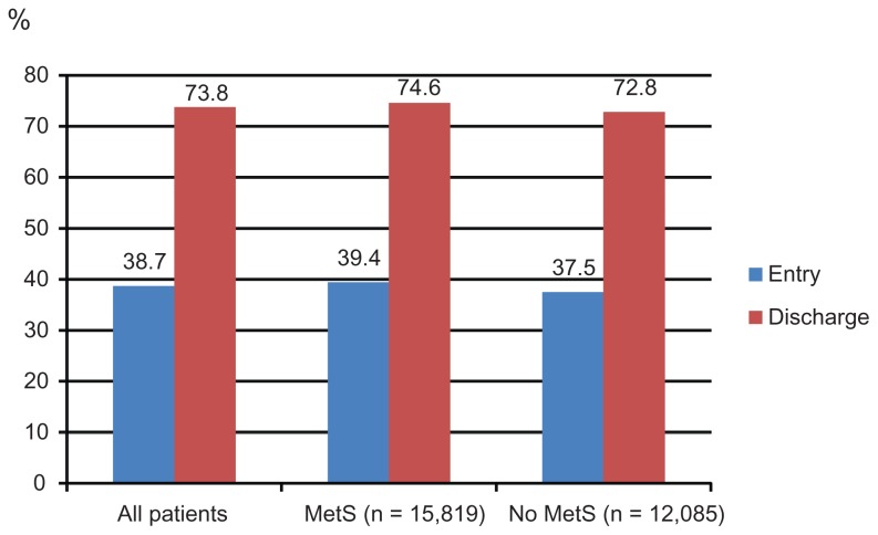 Figure 1A