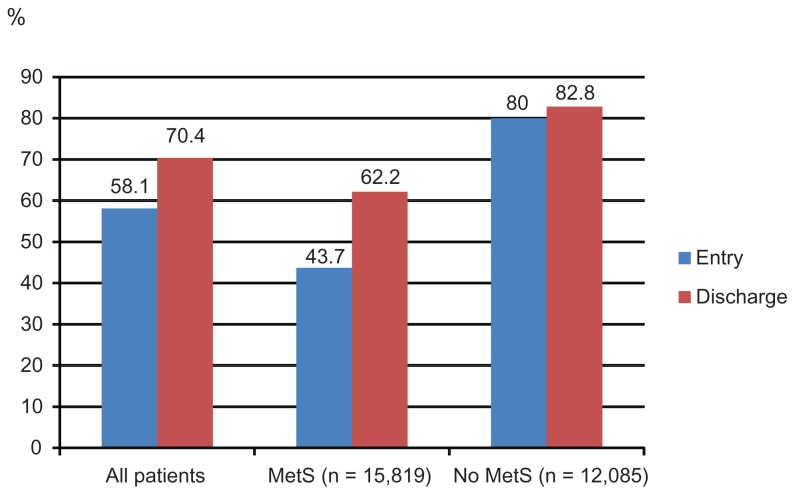 Figure 1C