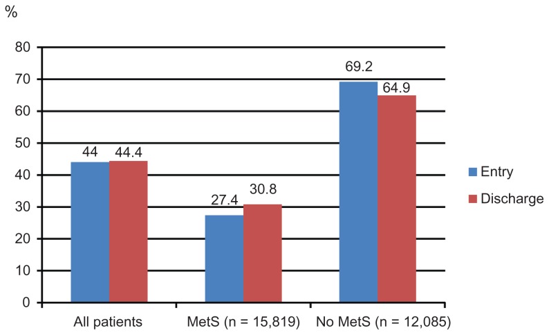 Figure 1B