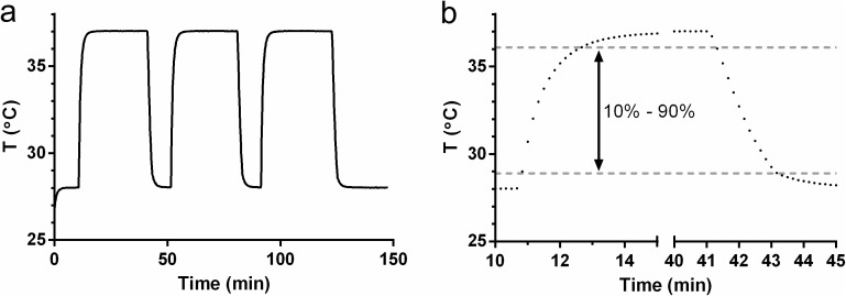 Fig 5