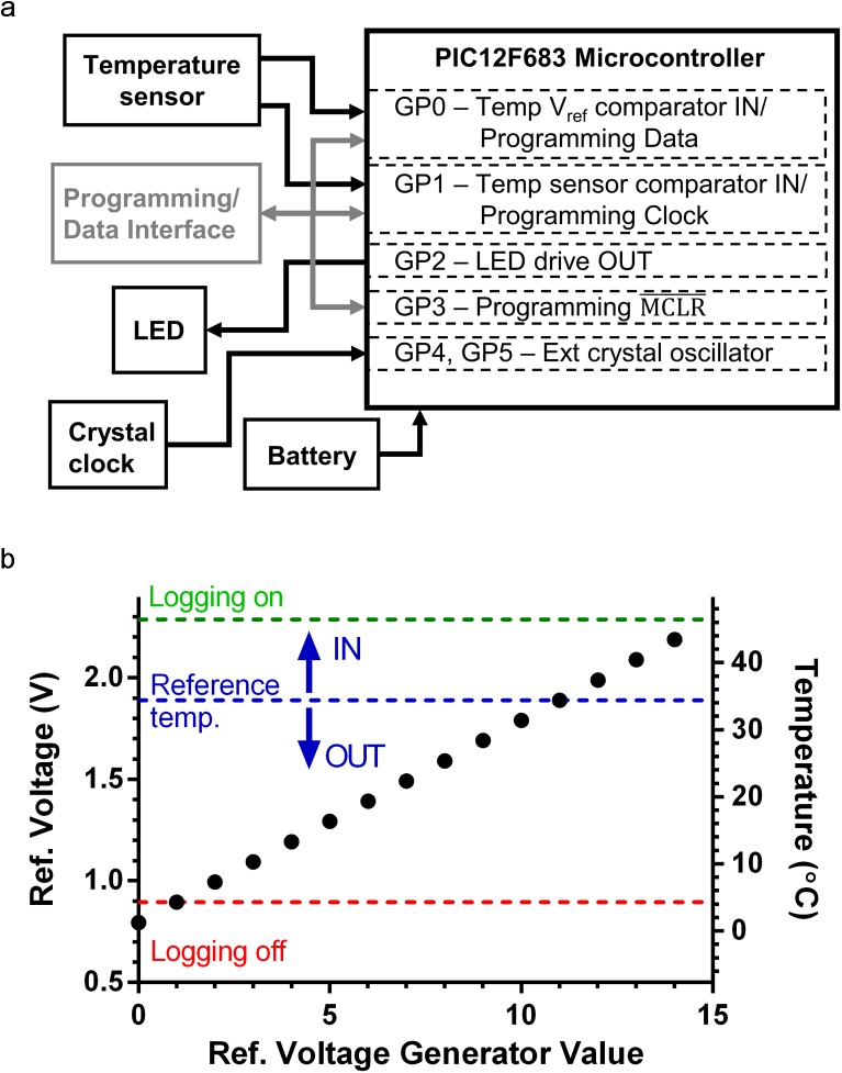 Fig 2