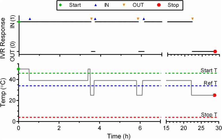 Fig 6