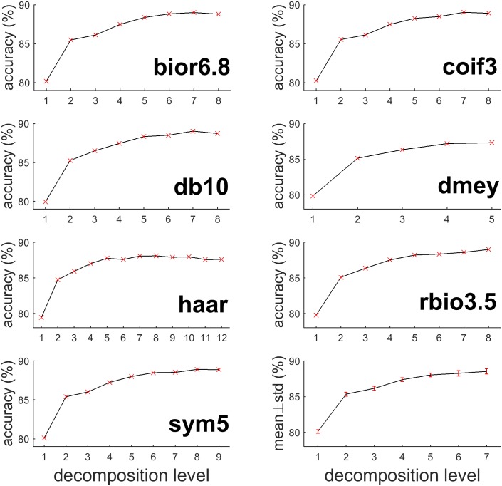 Fig 4