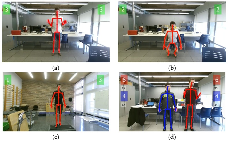 Figure 2