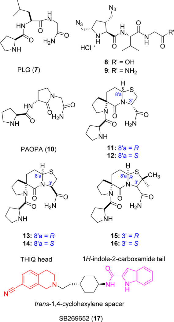 Figure 5.