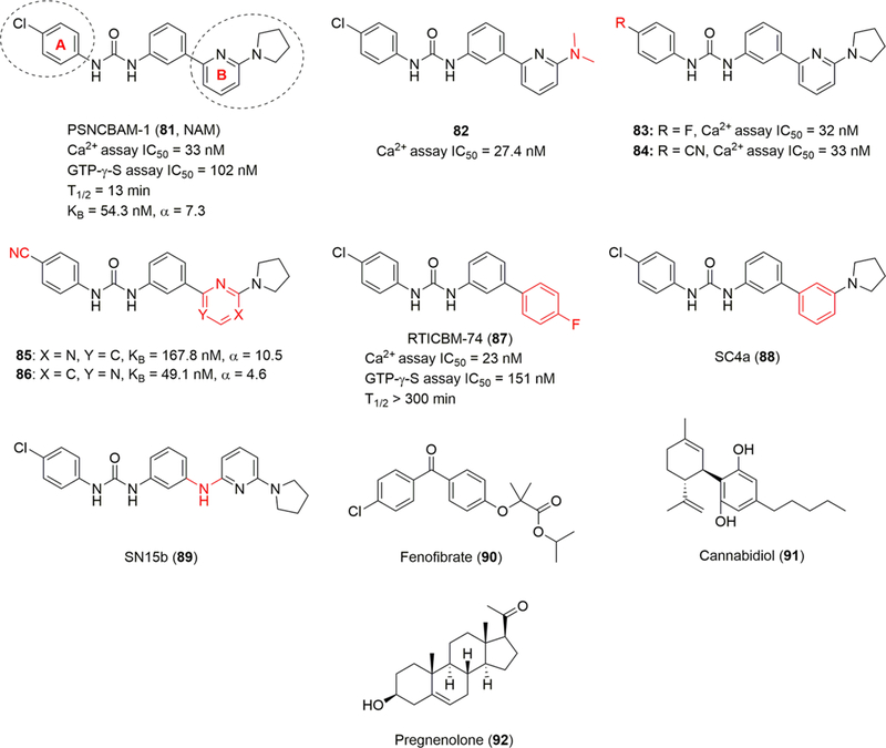 Figure 13.