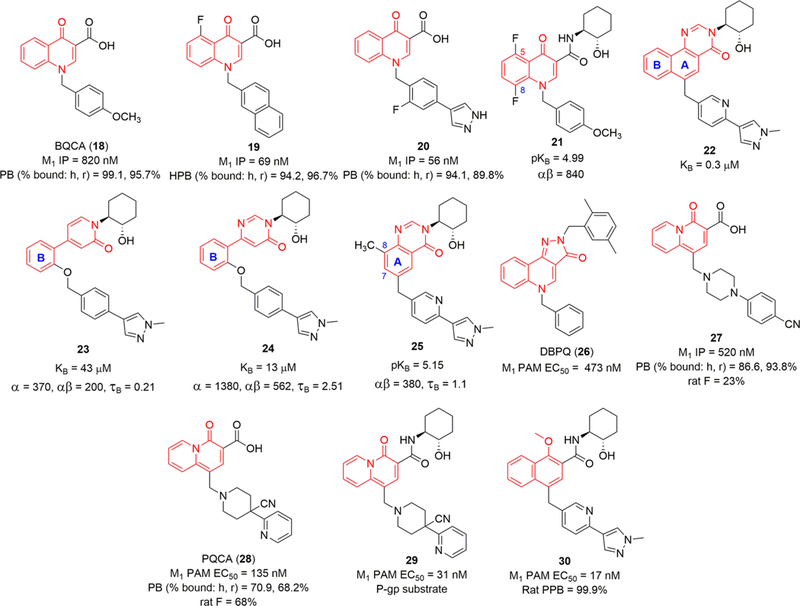 Figure 6.