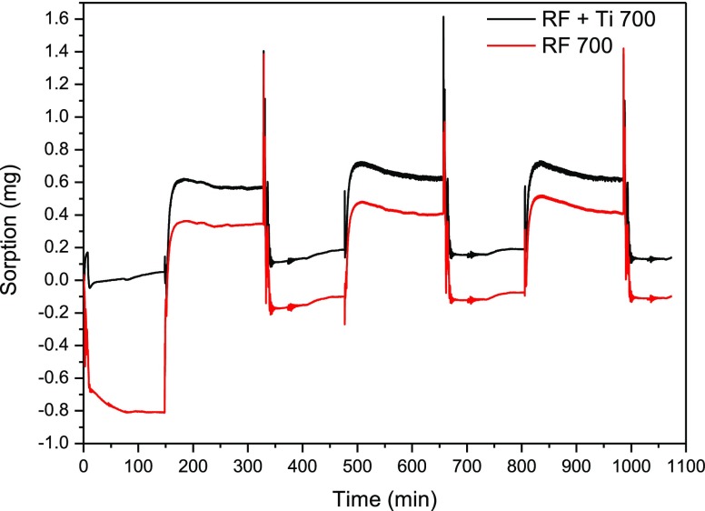 Figure 11