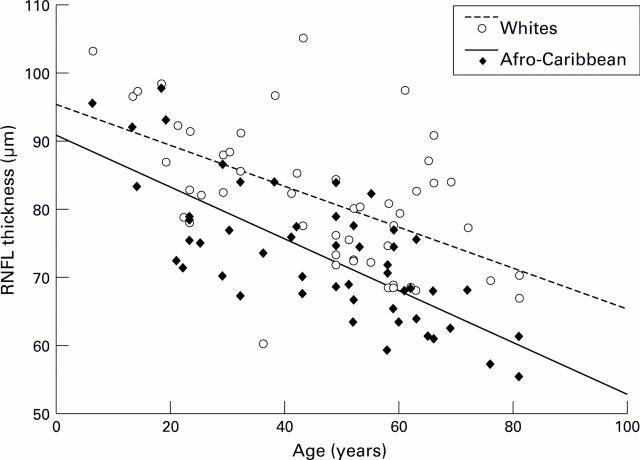 Figure 4  