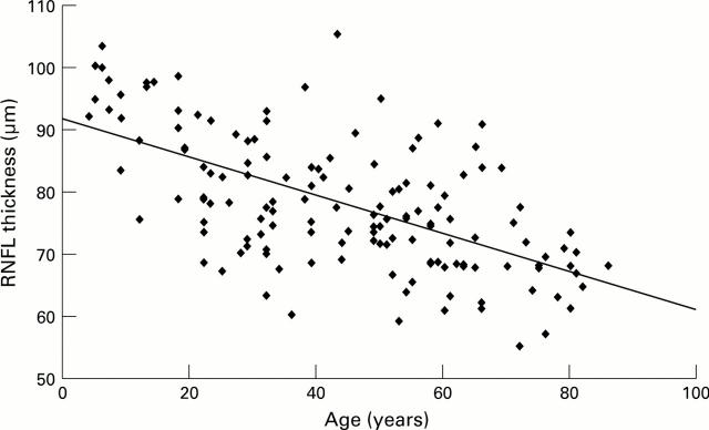 Figure 2  