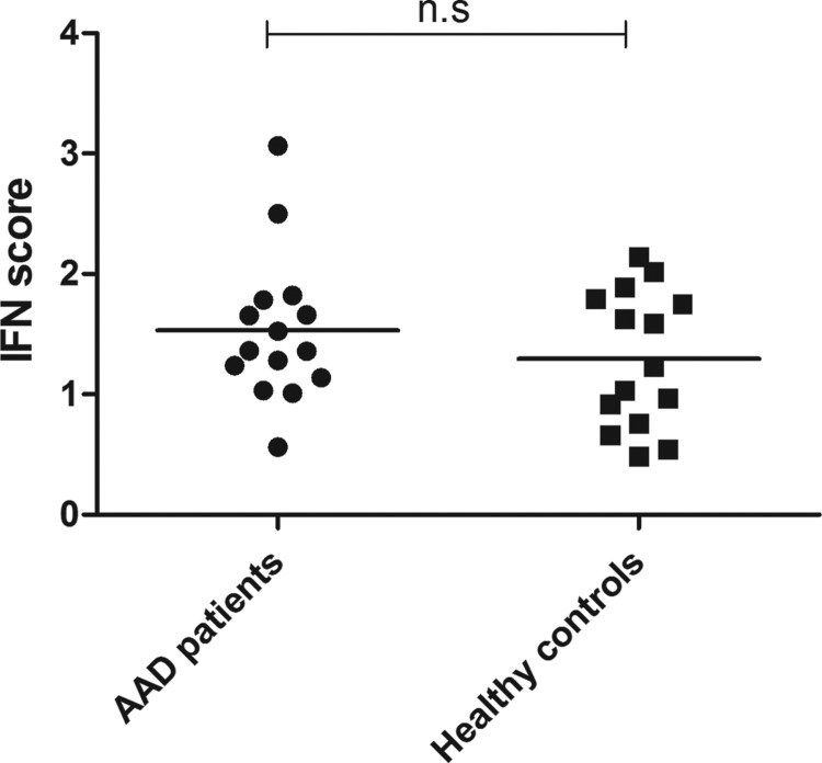 FIG. 7.