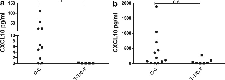 FIG. 9.