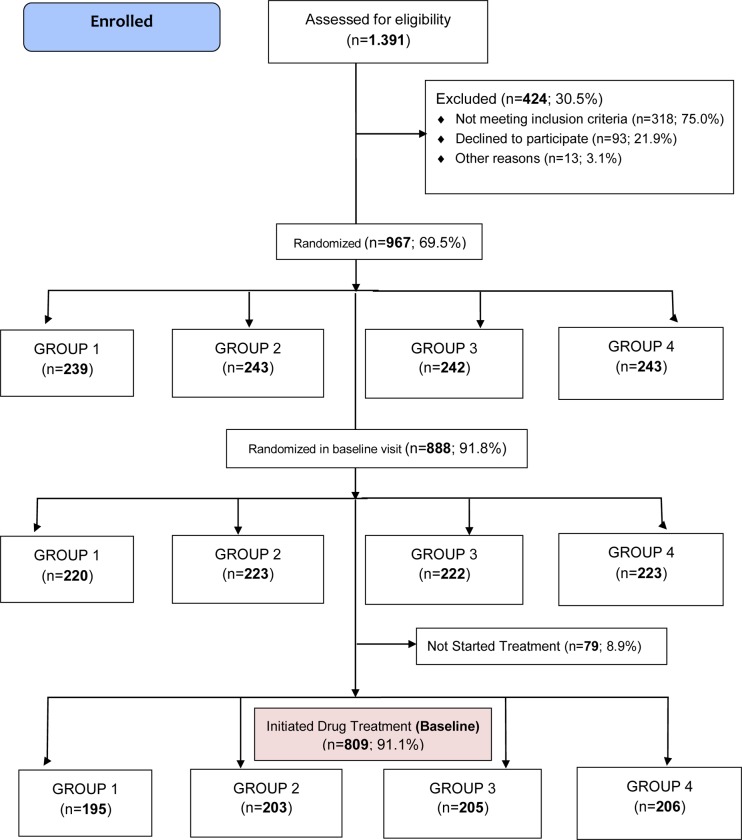 Fig 1