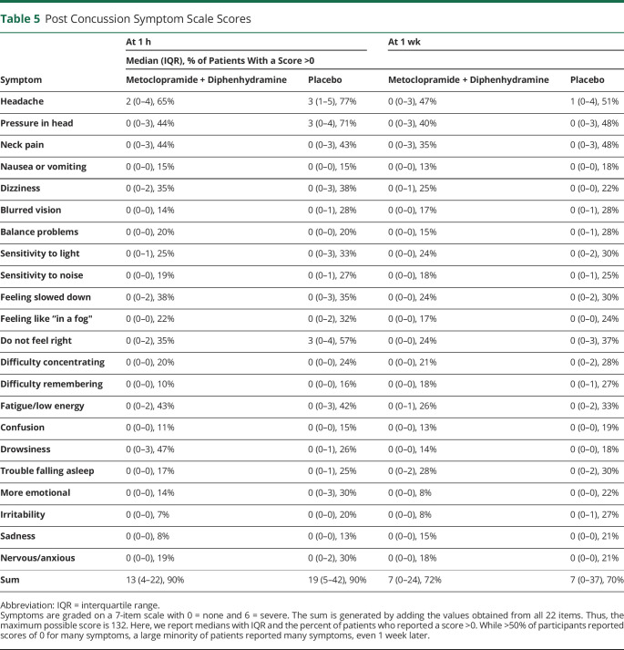 graphic file with name NEUROLOGY2020115337TT5.jpg