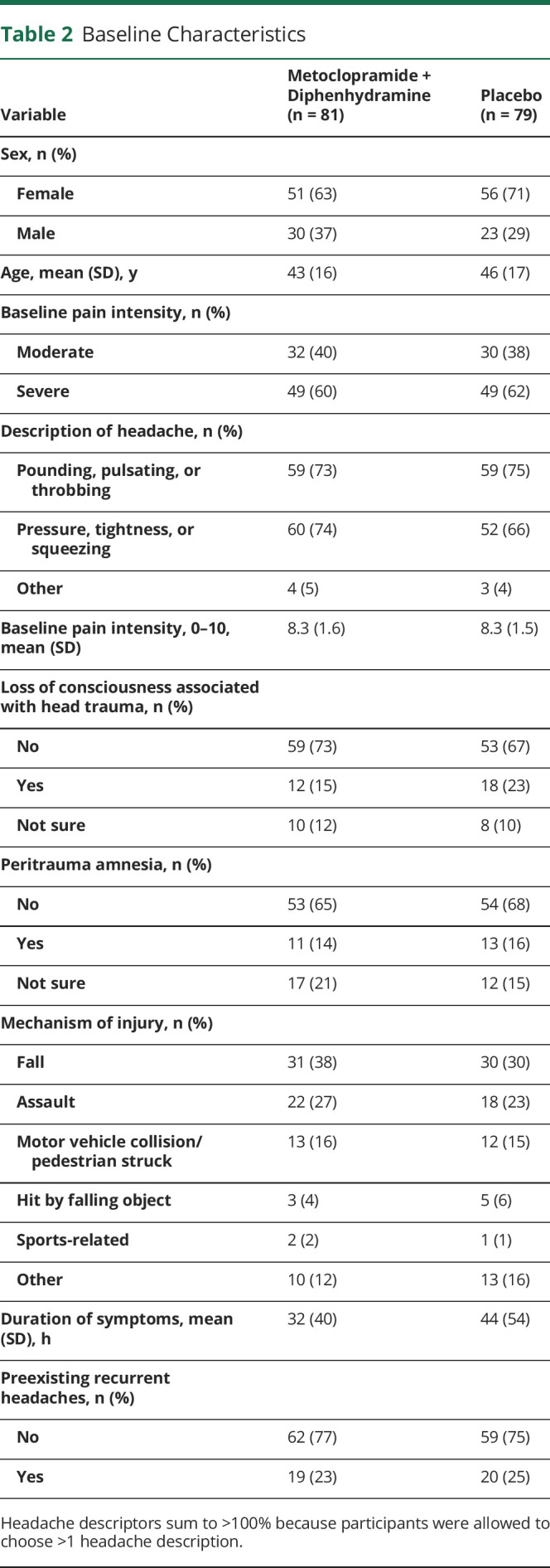 graphic file with name NEUROLOGY2020115337TT2.jpg