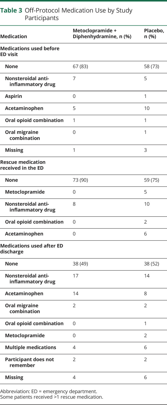 graphic file with name NEUROLOGY2020115337TT3.jpg