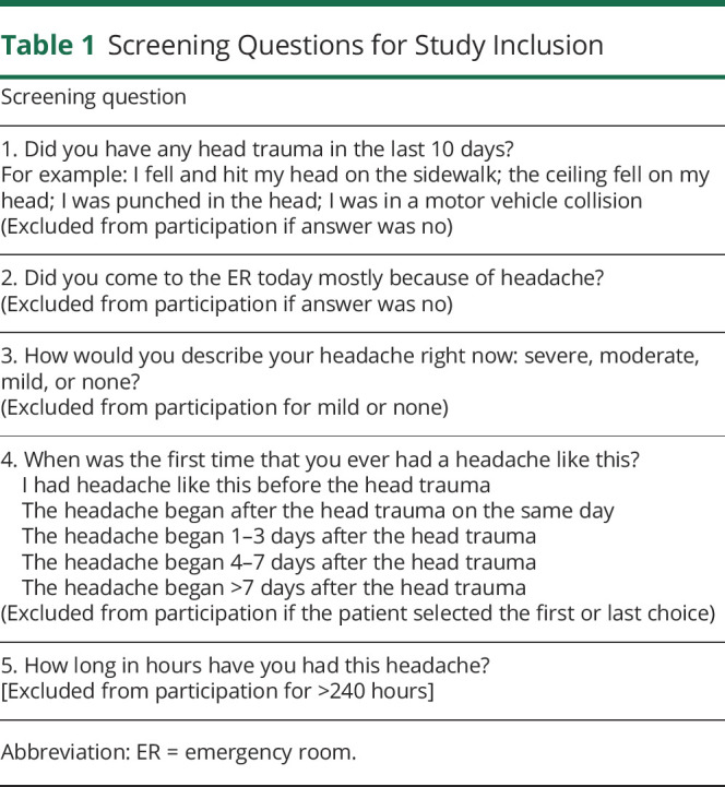 graphic file with name NEUROLOGY2020115337TT1.jpg