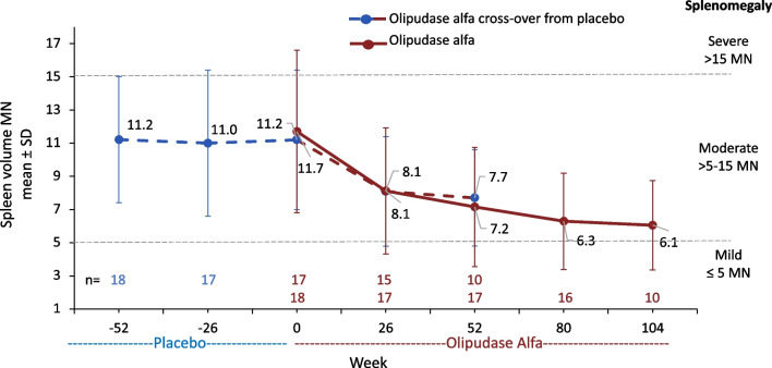 Fig. 4