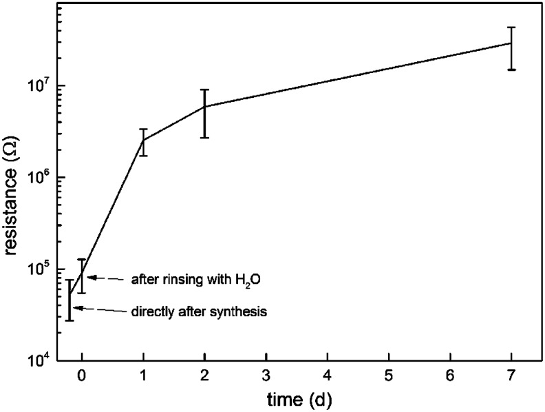 FIG. 2.