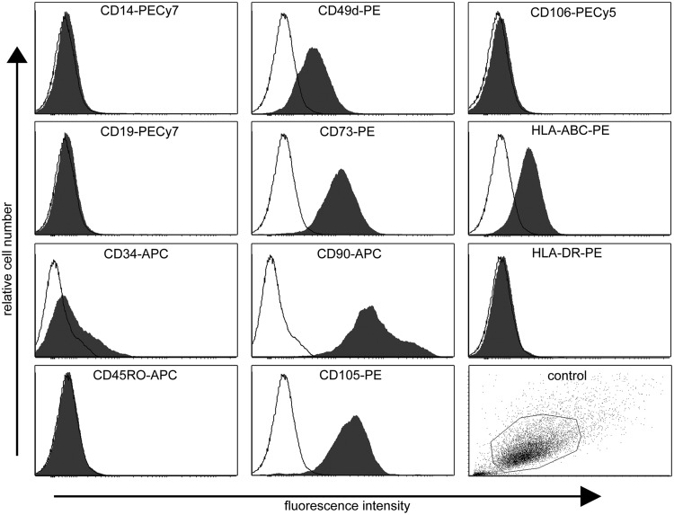 FIG. 6.