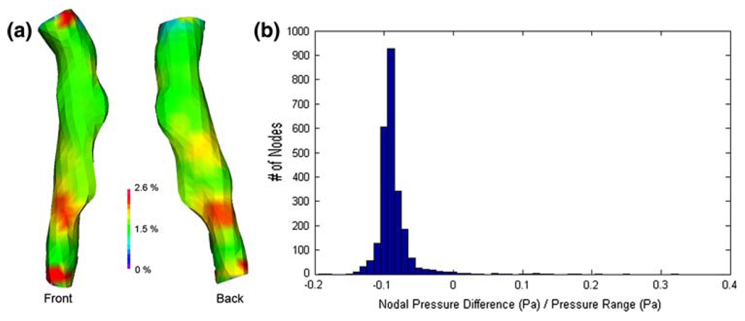 Fig. 8