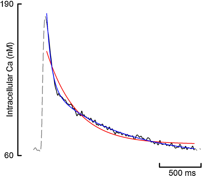 Fig. 9