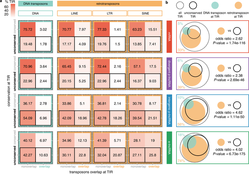 Extended Data Figure 5 |