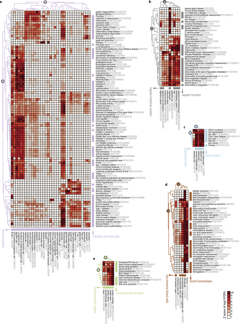 Extended Data Figure 7 |