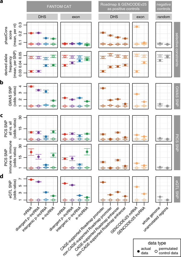 Extended Data Figure 9 |