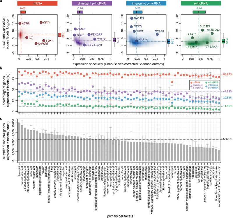 Extended Data Figure 6 |