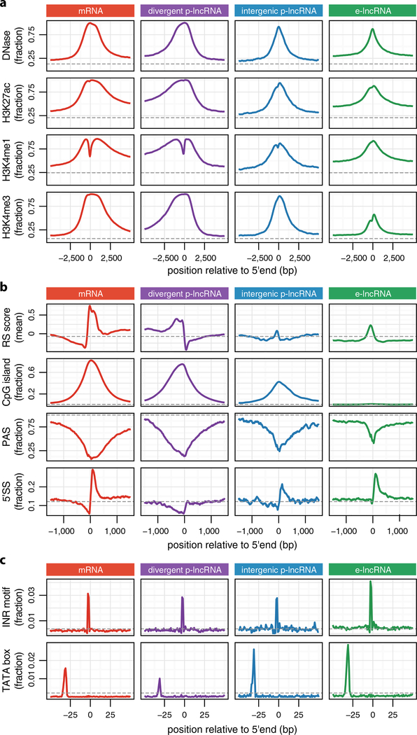 Extended Data Figure 4 |