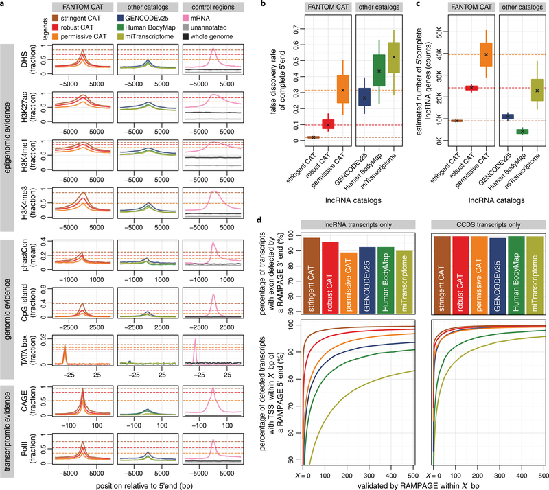 Extended Data Figure 2 |