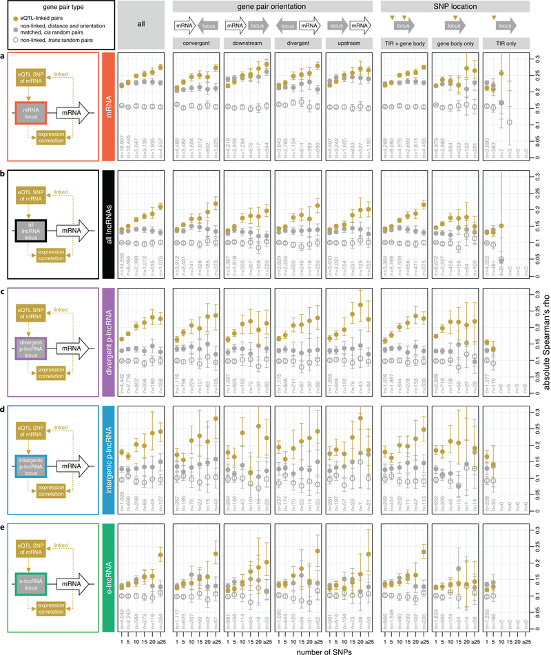 Extended Data Figure 10 |