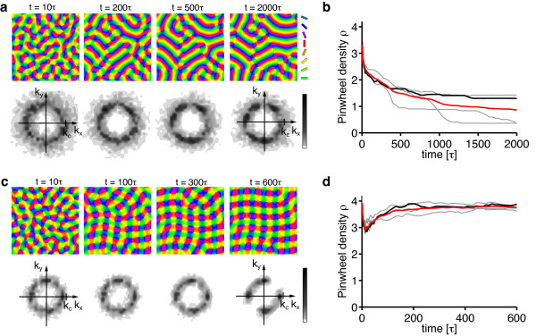 Figure 24