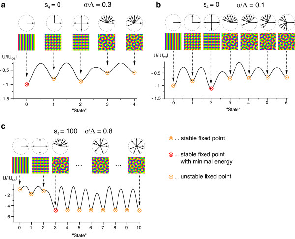 Figure 21