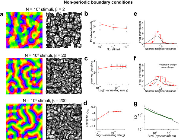 Figure 19